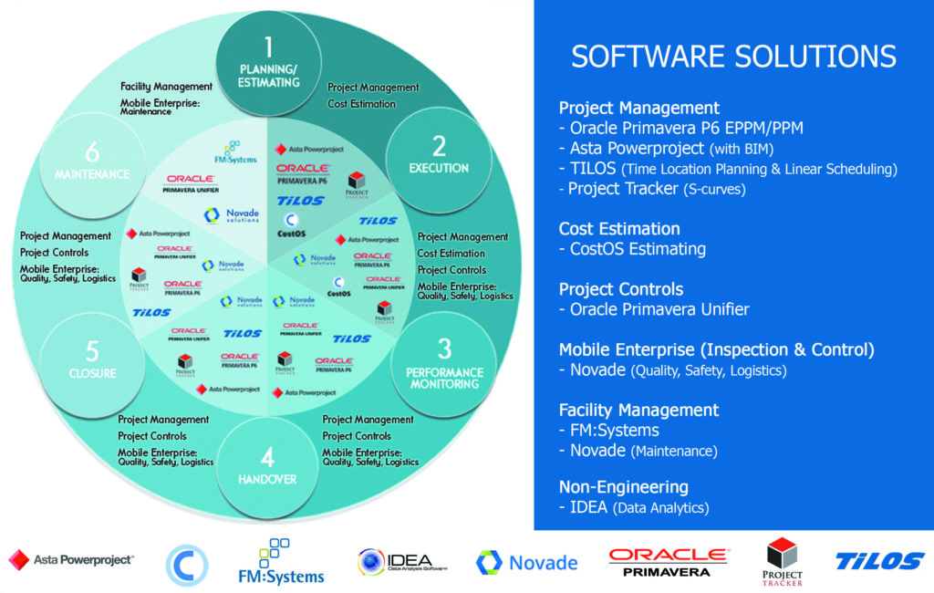 Solutons Overview